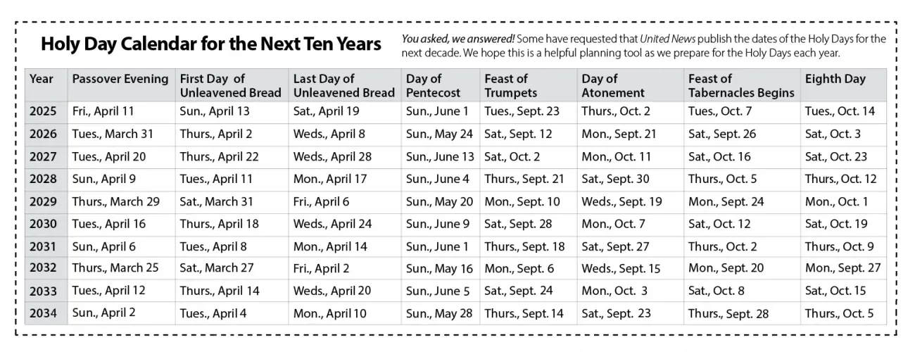 Holy Day Calendar 2025-2034